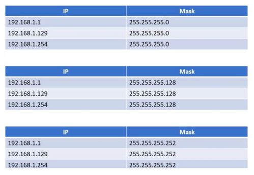 計(jì)算機(jī)網(wǎng)絡(luò)工程筆記 第五周 網(wǎng)絡(luò)層設(shè)計(jì)與IP協(xié)議詳解